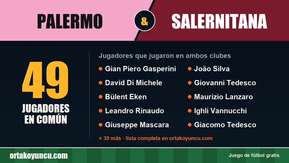 Jugadores que jugaron en Palermo y Salernitana: 49 jugadores