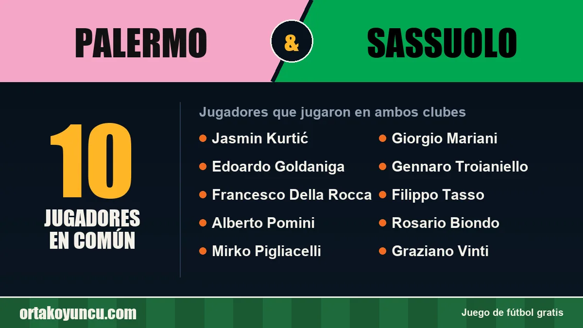 Jugadores que jugaron en Palermo y Sassuolo: 10 jugadores