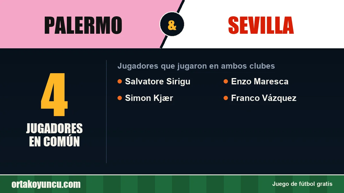 Jugadores que jugaron en Palermo y Sevilla: 4 jugadores