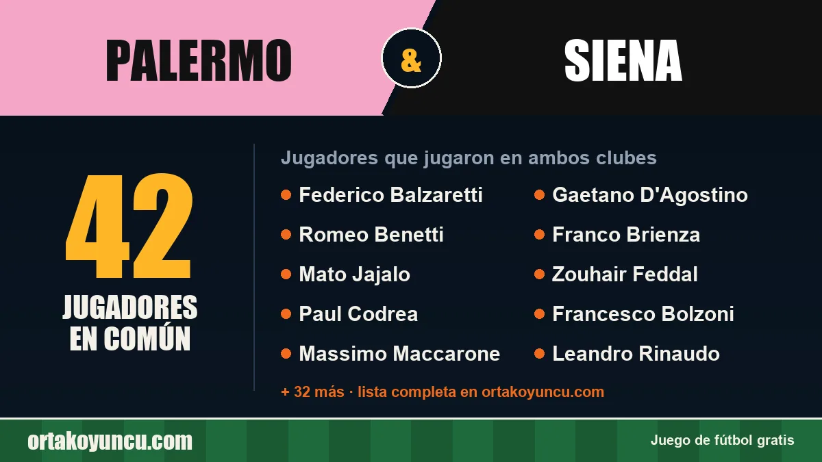 Jugadores que jugaron en Palermo y Siena: 42 jugadores