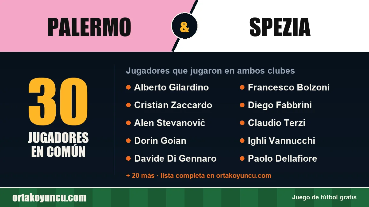 Jugadores que jugaron en Palermo y Spezia: 30 jugadores