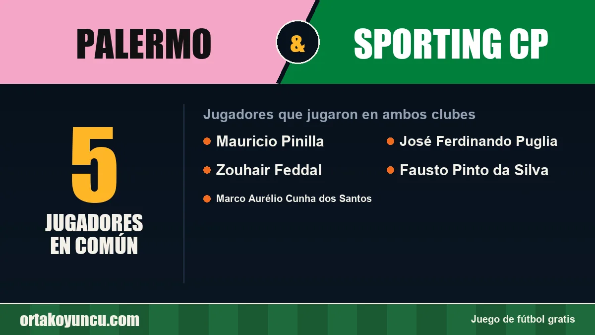 Jugadores que jugaron en Palermo y Sporting CP: 5 jugadores