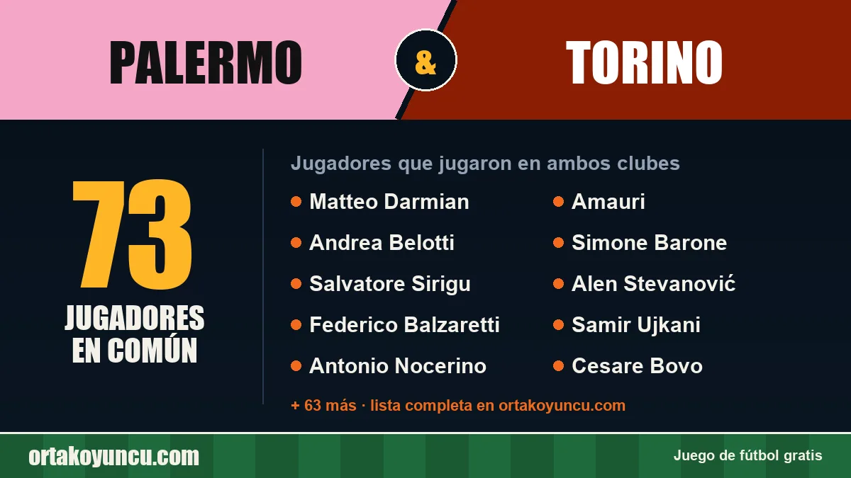 Jugadores que jugaron en Palermo y Torino: 73 jugadores