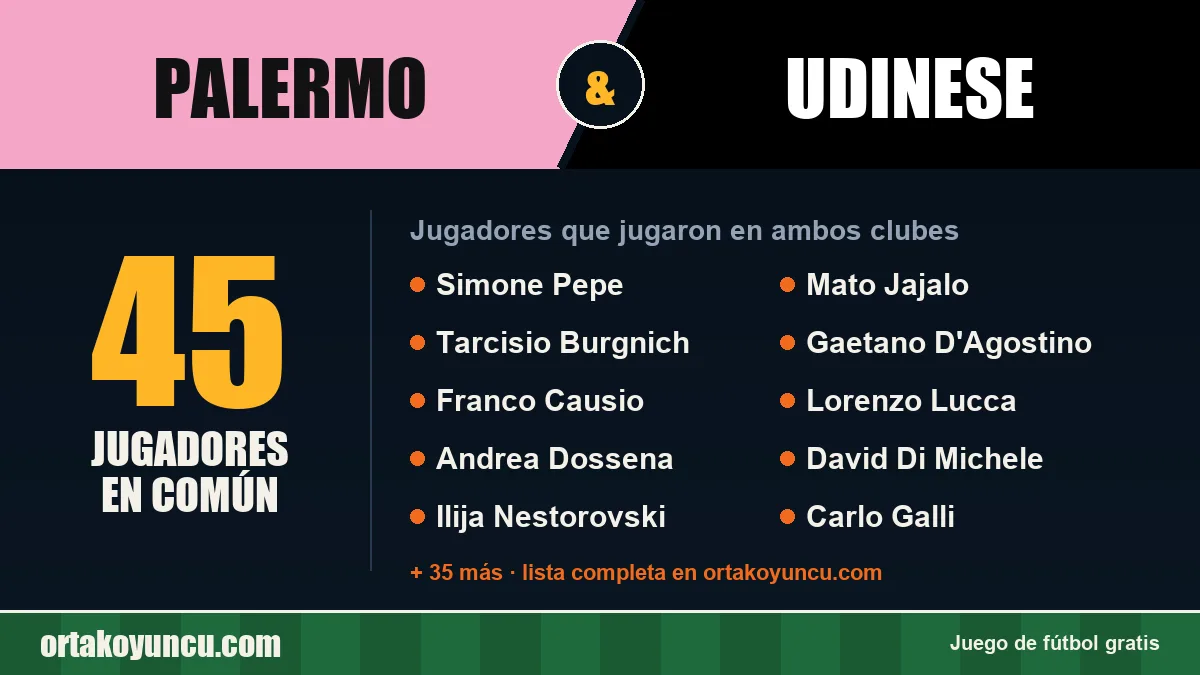 Jugadores que jugaron en Palermo y Udinese: 45 jugadores