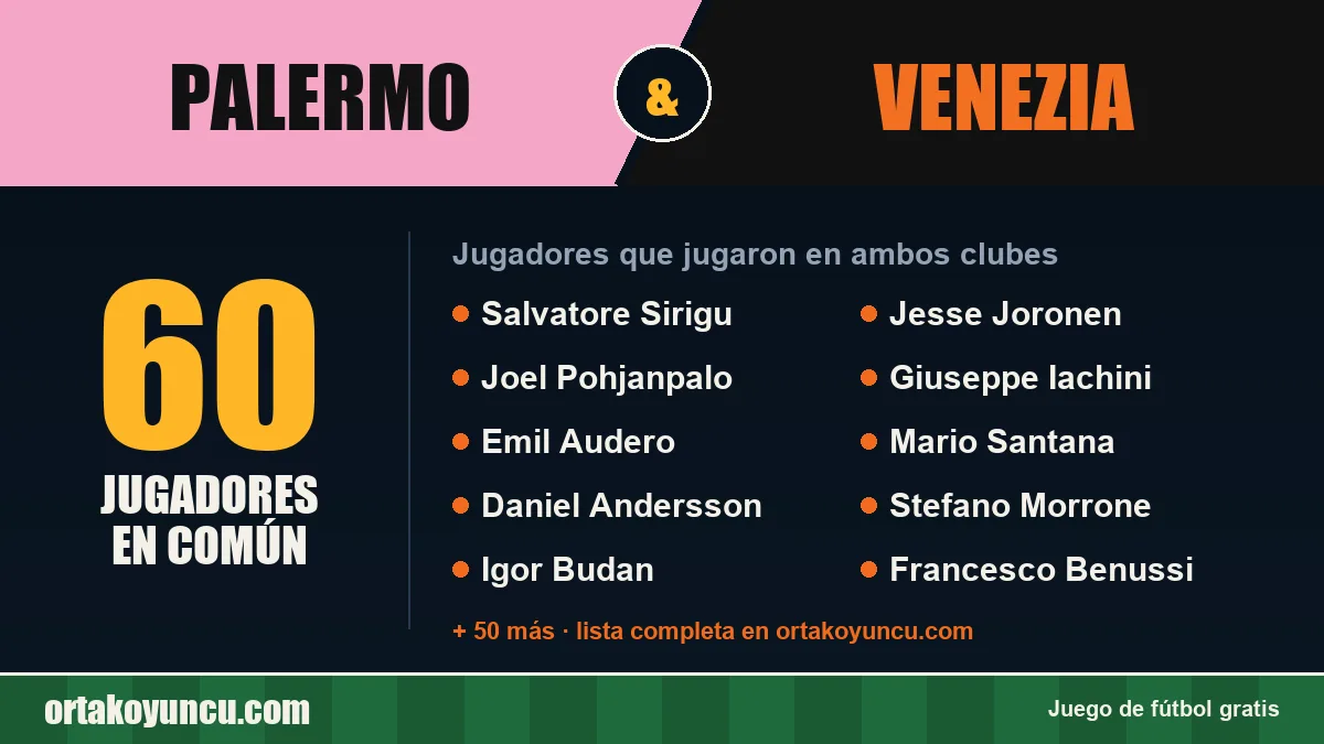 Jugadores que jugaron en Palermo y Venezia: 60 jugadores