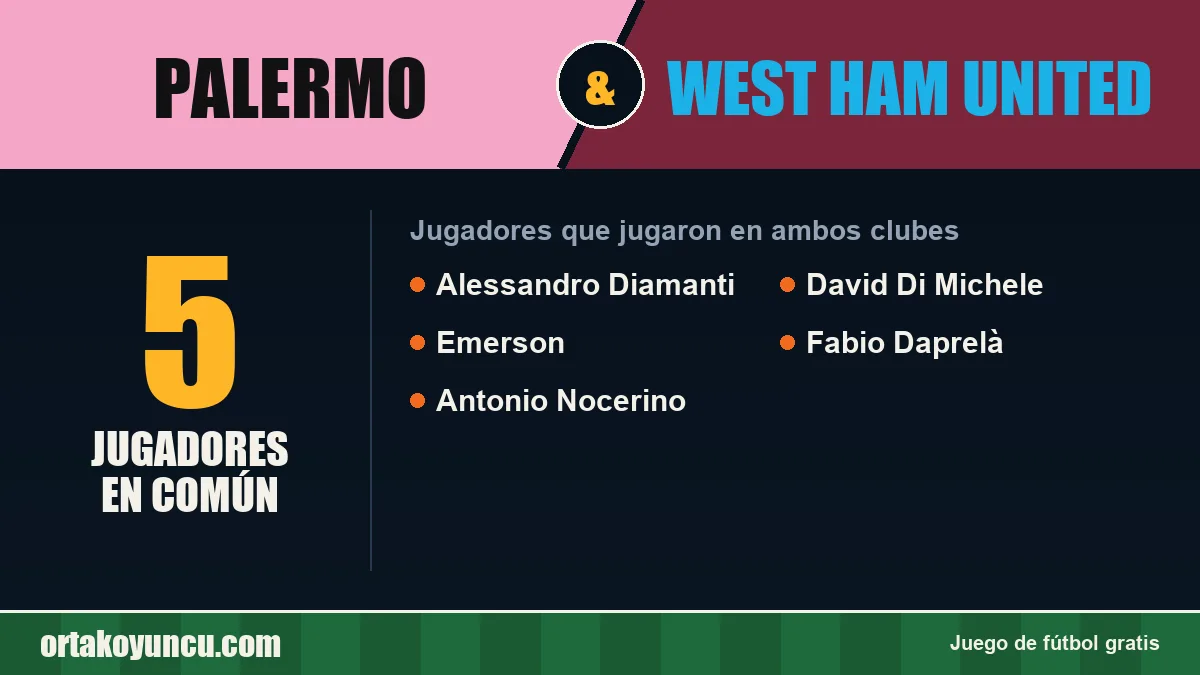 Jugadores que jugaron en Palermo y West Ham United: 5 jugadores