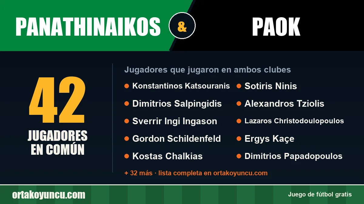 Jugadores que jugaron en Panathinaikos y PAOK: 42 jugadores