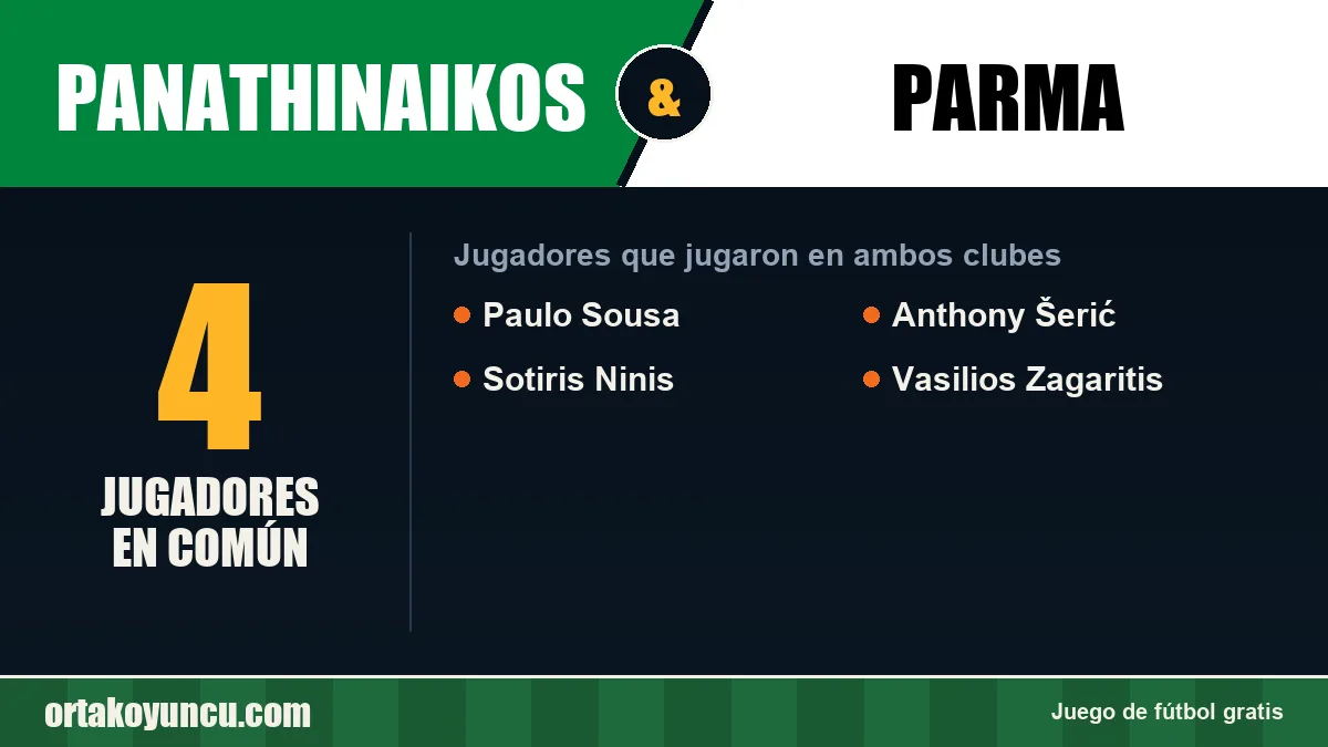 Jugadores que jugaron en Panathinaikos y Parma: 4 jugadores