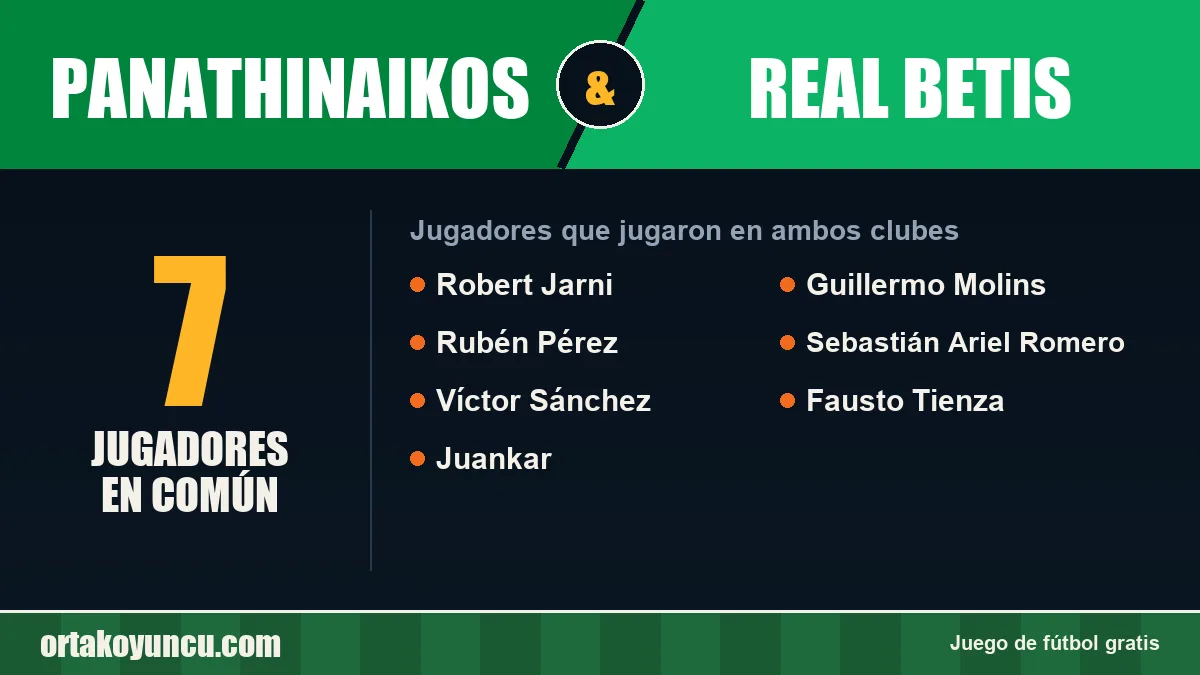 Jugadores que jugaron en Panathinaikos y Real Betis: 7 jugadores