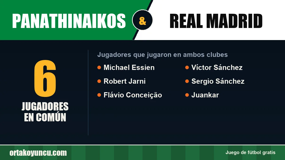 Jugadores que jugaron en Panathinaikos y Real Madrid: 6 jugadores