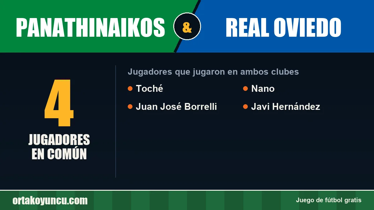 Jugadores que jugaron en Panathinaikos y Real Oviedo: 4 jugadores