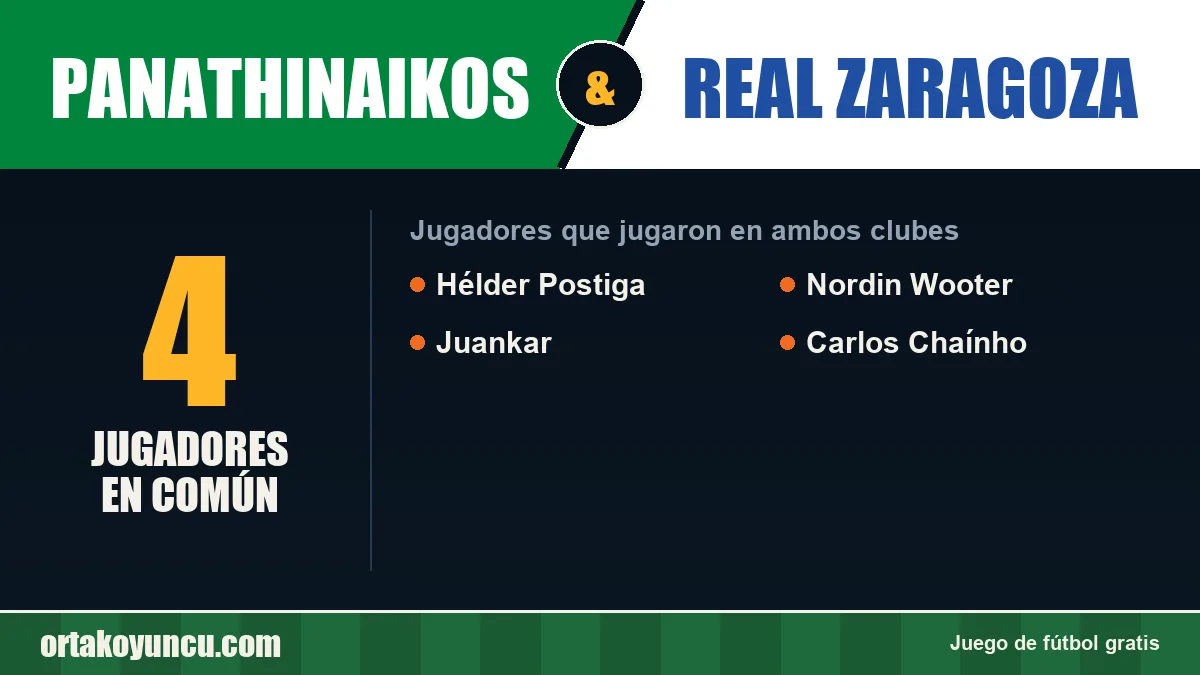 Jugadores que jugaron en Panathinaikos y Real Zaragoza: 4 jugadores