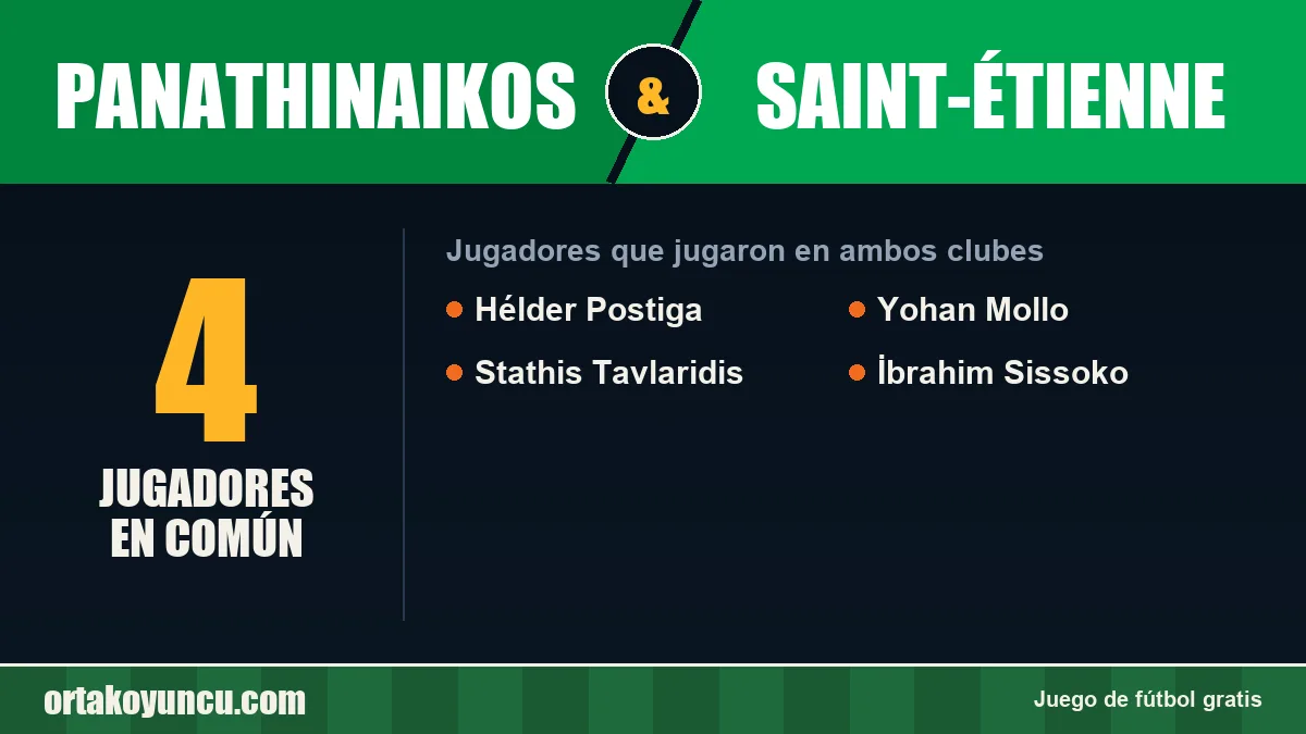 Jugadores que jugaron en Panathinaikos y Saint-Étienne: 4 jugadores
