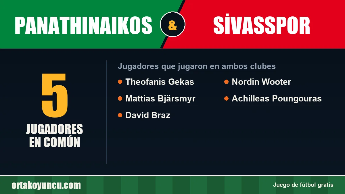 Jugadores que jugaron en Panathinaikos y Sivasspor: 5 jugadores