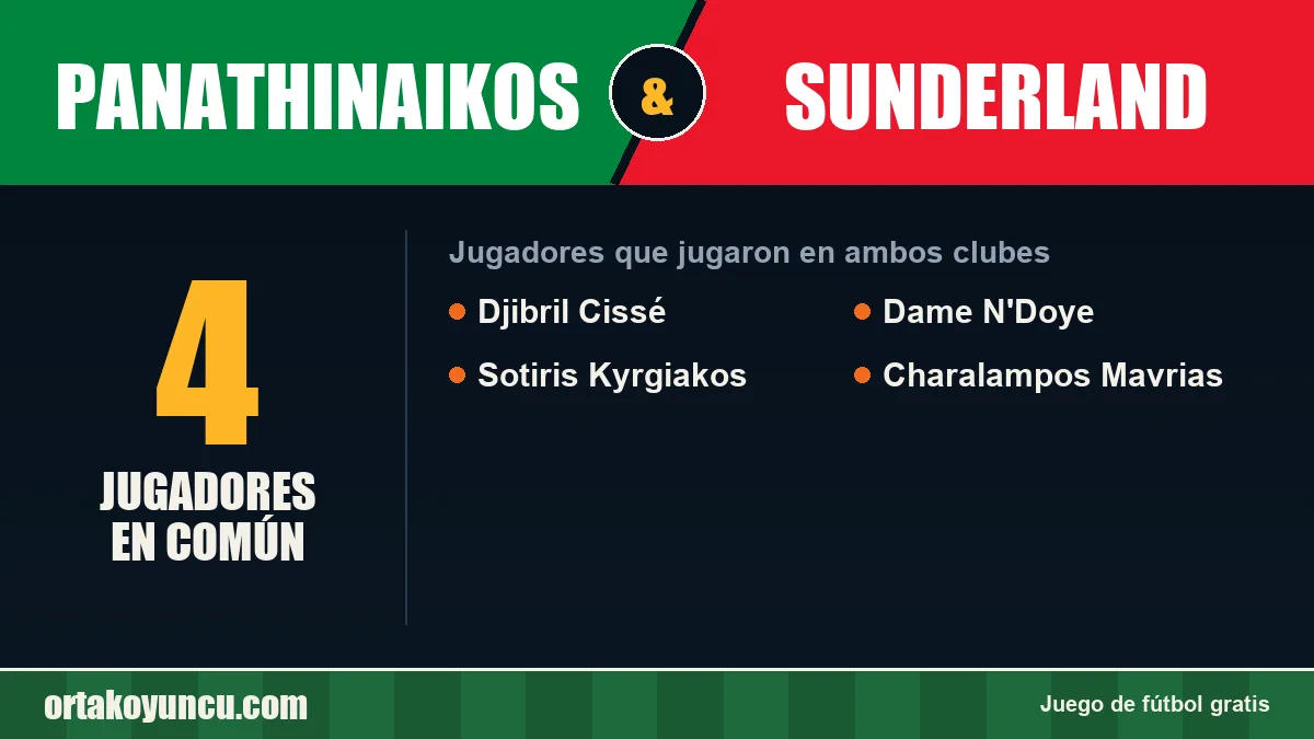 Jugadores que jugaron en Panathinaikos y Sunderland: 4 jugadores