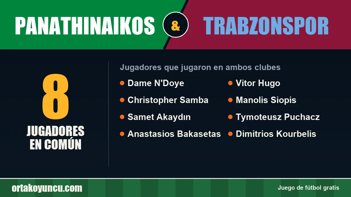 Jugadores que jugaron en Panathinaikos y Trabzonspor: 8 jugadores