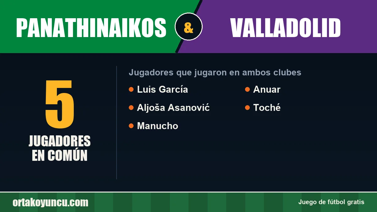 Jugadores que jugaron en Panathinaikos y Valladolid: 5 jugadores