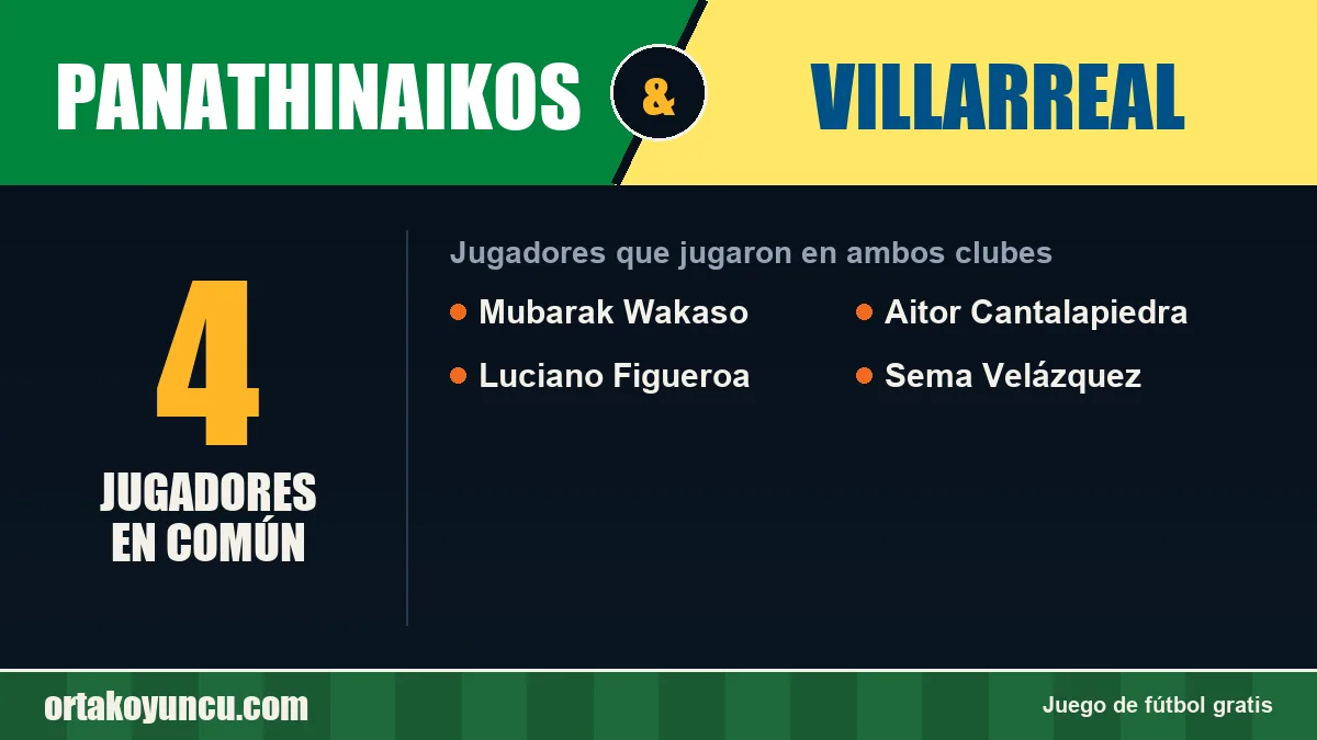 Jugadores que jugaron en Panathinaikos y Villarreal: 4 jugadores