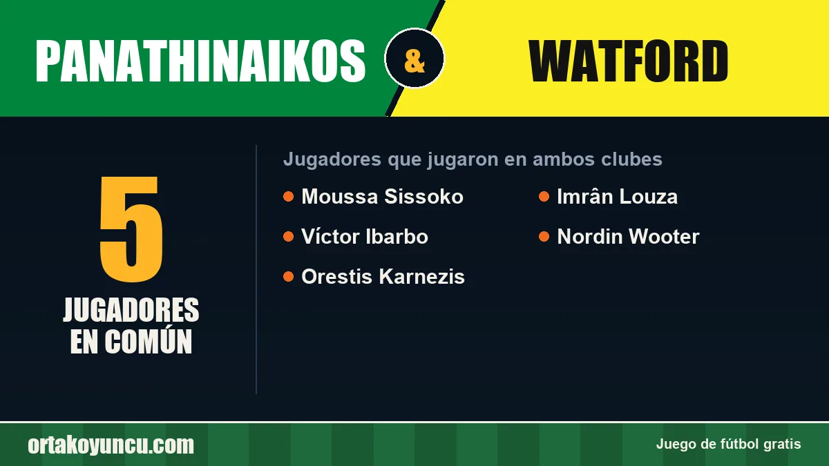 Jugadores que jugaron en Panathinaikos y Watford: 5 jugadores
