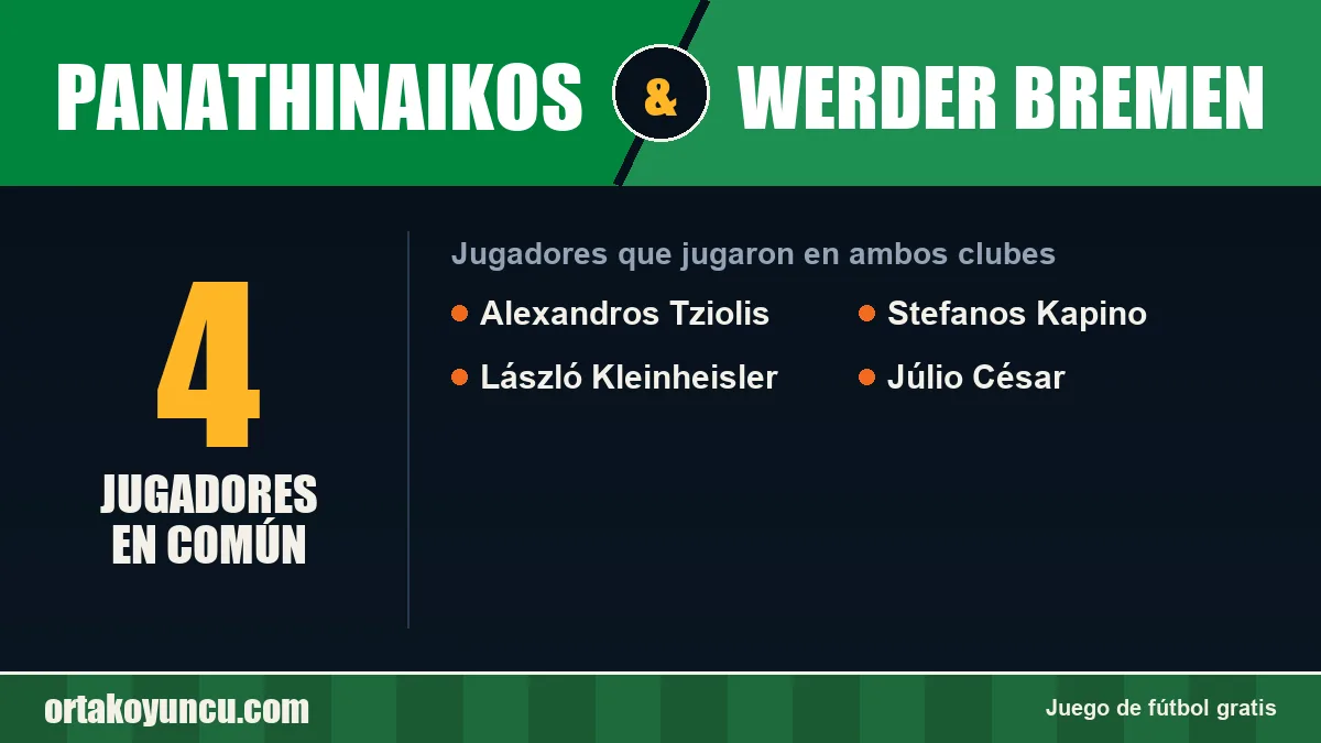 Jugadores que jugaron en Panathinaikos y Werder Bremen: 4 jugadores