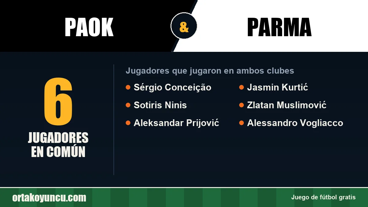 Jugadores que jugaron en PAOK y Parma: 6 jugadores