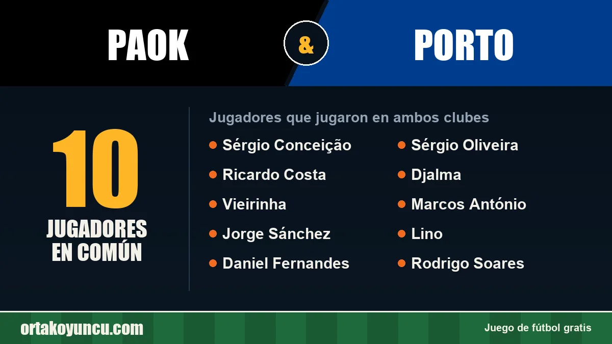 Jugadores que jugaron en PAOK y Porto: 10 jugadores