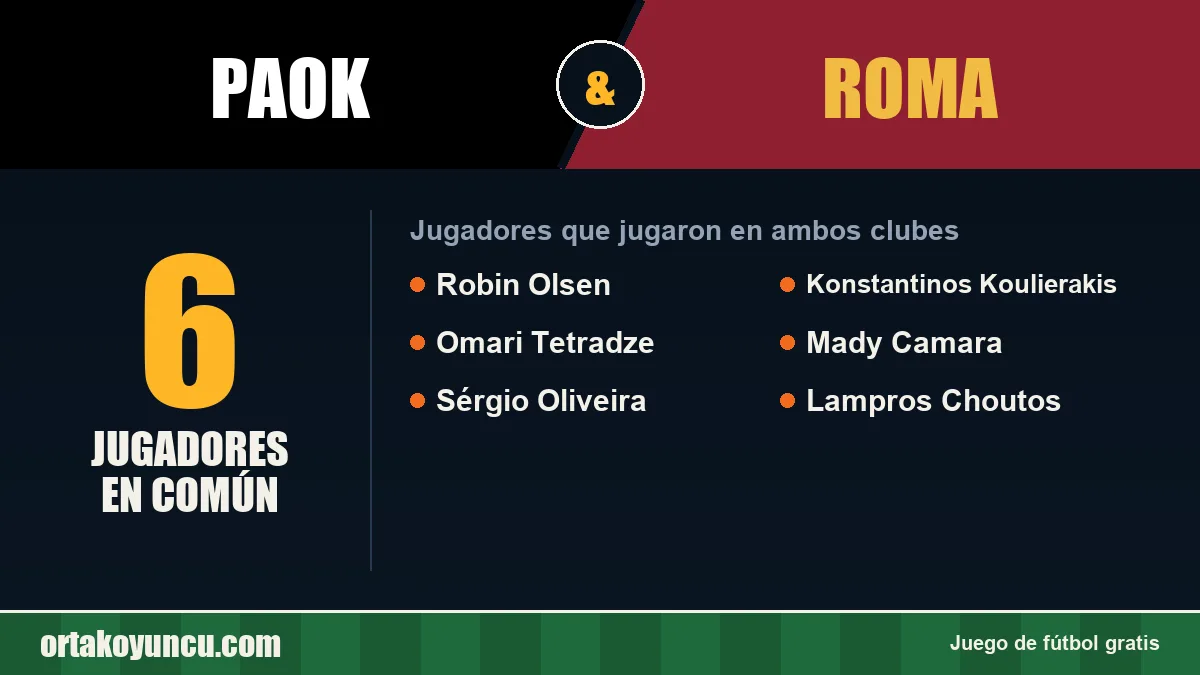 Jugadores que jugaron en PAOK y Roma: 6 jugadores