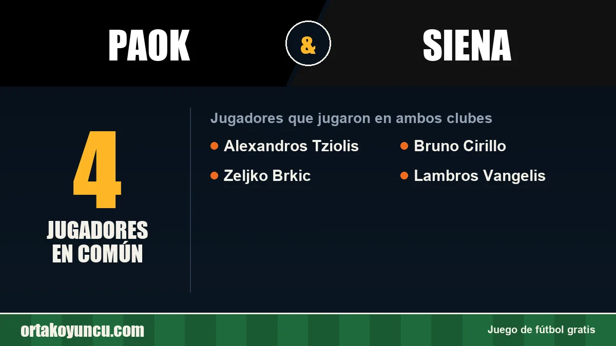 Jugadores que jugaron en PAOK y Siena: 4 jugadores