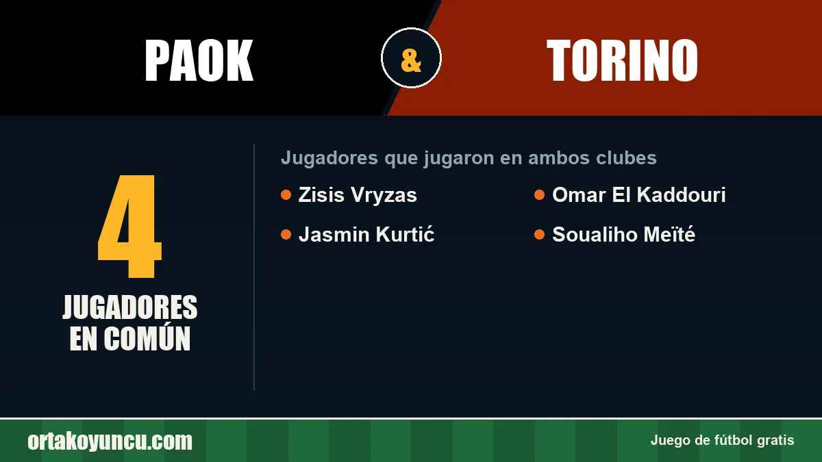 Jugadores que jugaron en PAOK y Torino: 4 jugadores