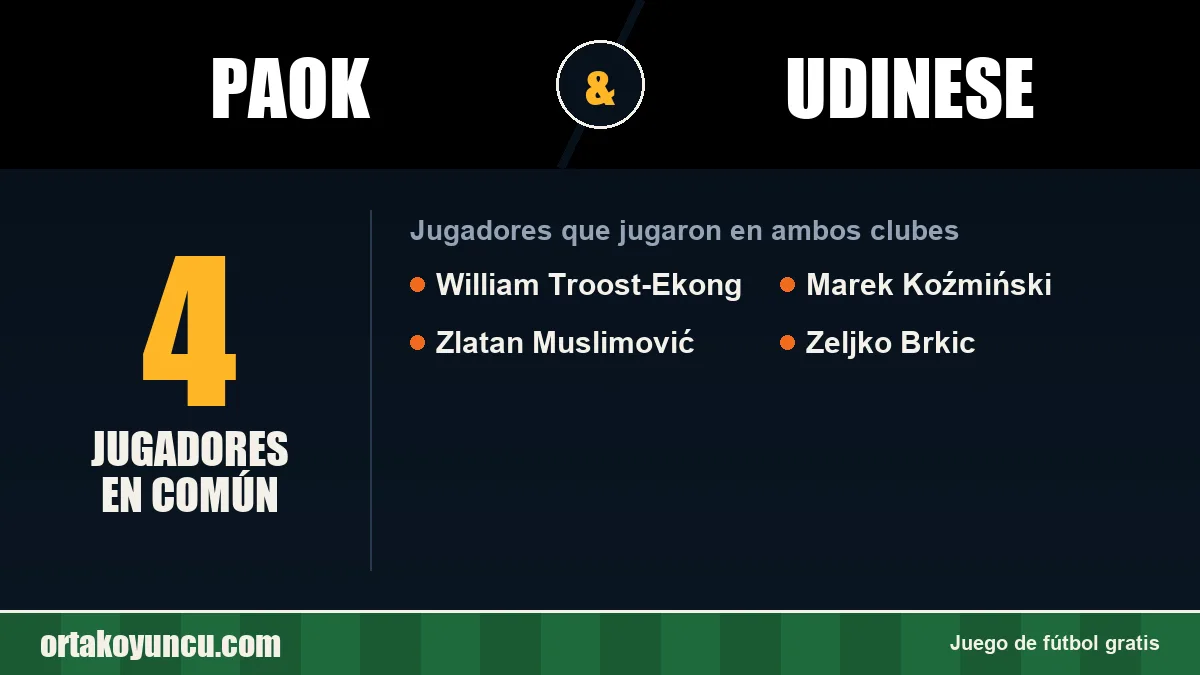 Jugadores que jugaron en PAOK y Udinese: 4 jugadores