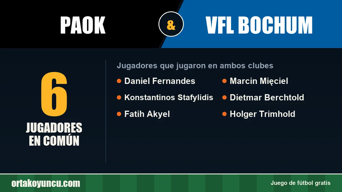 Jugadores que jugaron en PAOK y VfL Bochum: 6 jugadores
