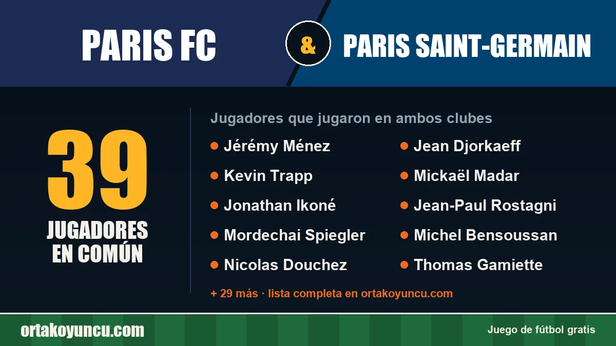 Jugadores que jugaron en Paris FC y Paris Saint-Germain: 39 jugadores