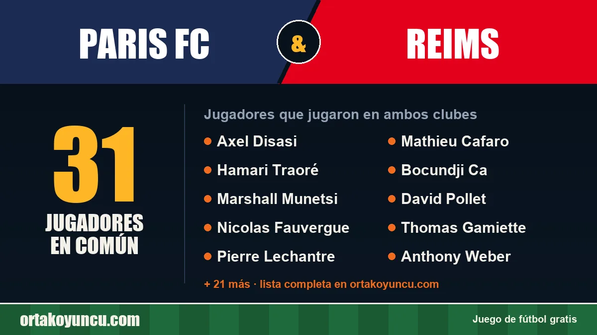 Jugadores que jugaron en Paris FC y Reims: 31 jugadores