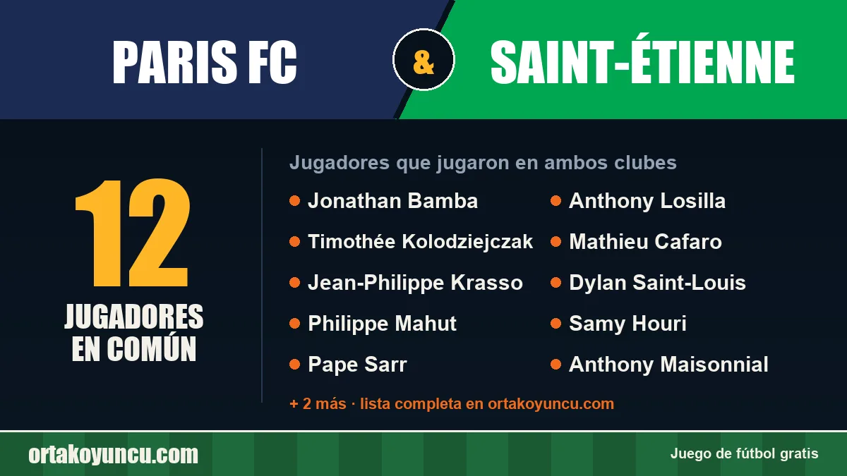 Jugadores que jugaron en Paris FC y Saint-Étienne: 12 jugadores
