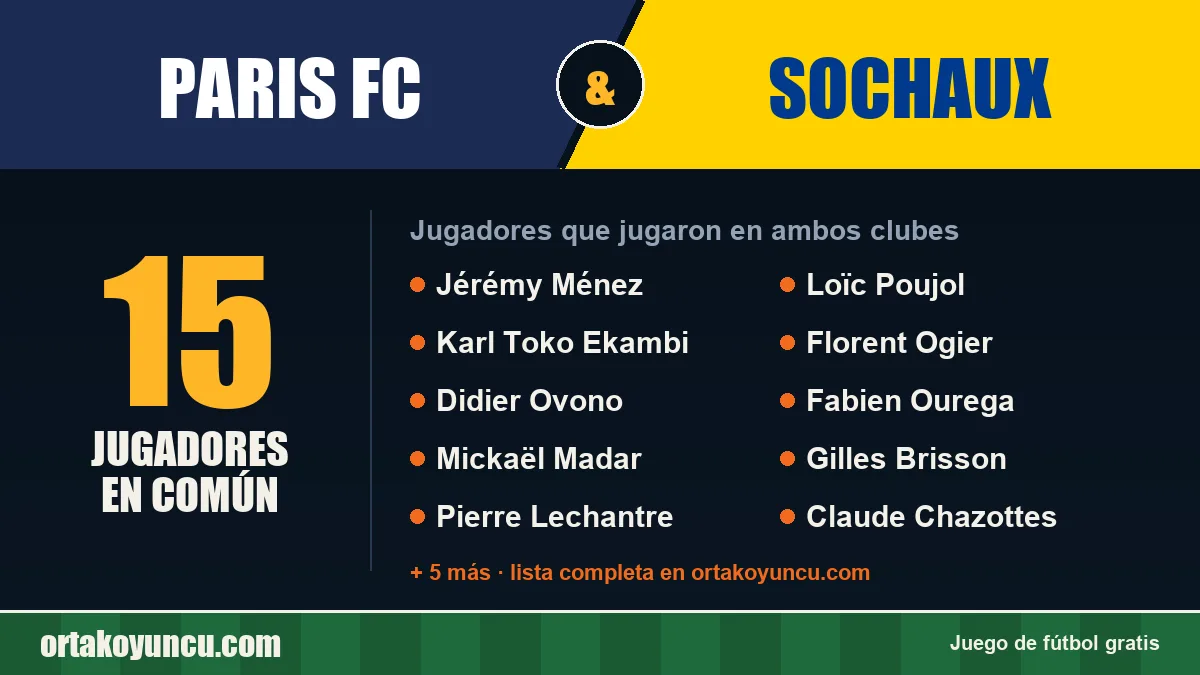 Jugadores que jugaron en Paris FC y Sochaux: 15 jugadores