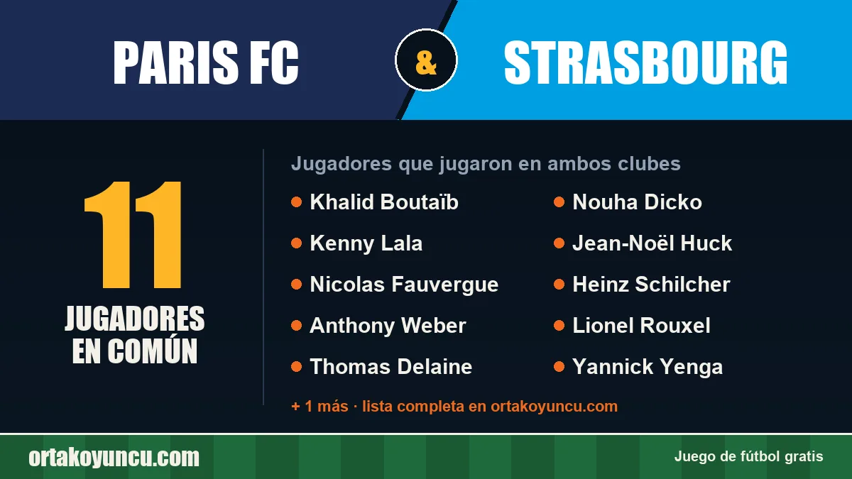 Jugadores que jugaron en Paris FC y Strasbourg: 11 jugadores