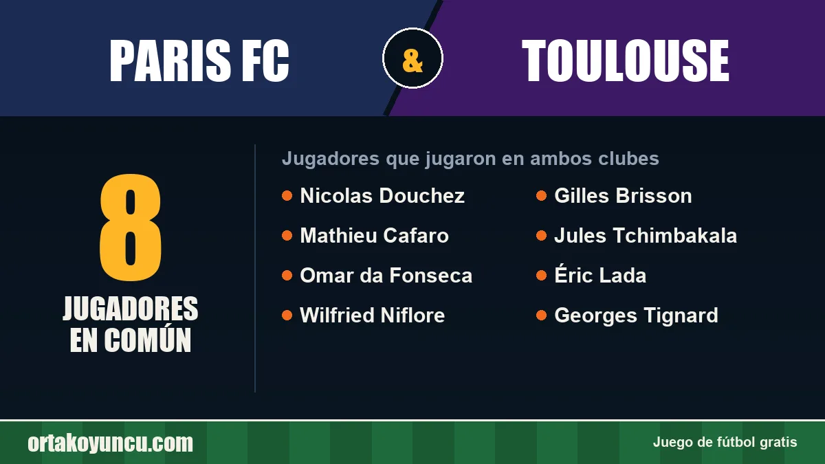 Jugadores que jugaron en Paris FC y Toulouse: 8 jugadores
