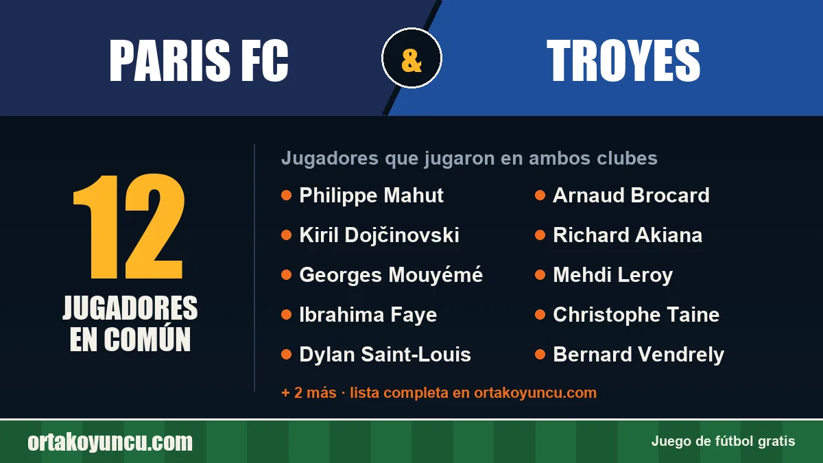 Jugadores que jugaron en Paris FC y Troyes: 12 jugadores
