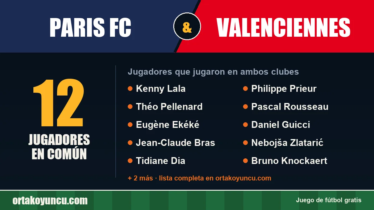 Jugadores que jugaron en Paris FC y Valenciennes: 12 jugadores