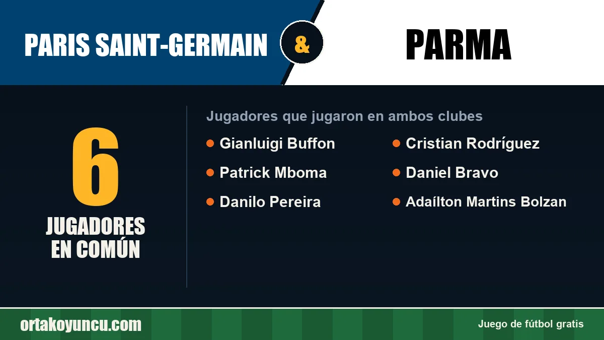 Jugadores que jugaron en Paris Saint-Germain y Parma: 6 jugadores