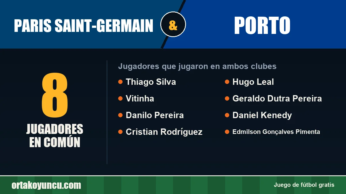 Jugadores que jugaron en Paris Saint-Germain y Porto: 8 jugadores