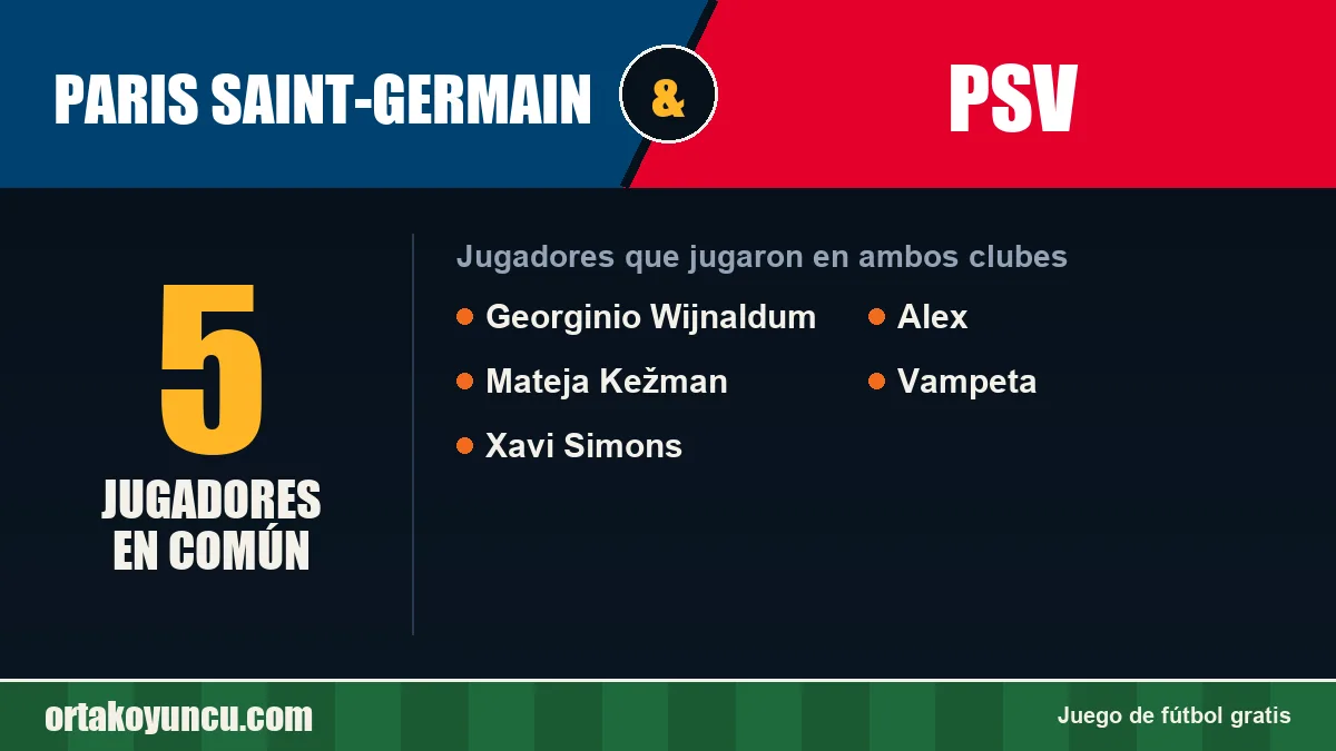Jugadores que jugaron en Paris Saint-Germain y PSV: 5 jugadores