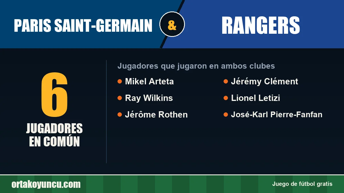 Jugadores que jugaron en Paris Saint-Germain y Rangers: 6 jugadores