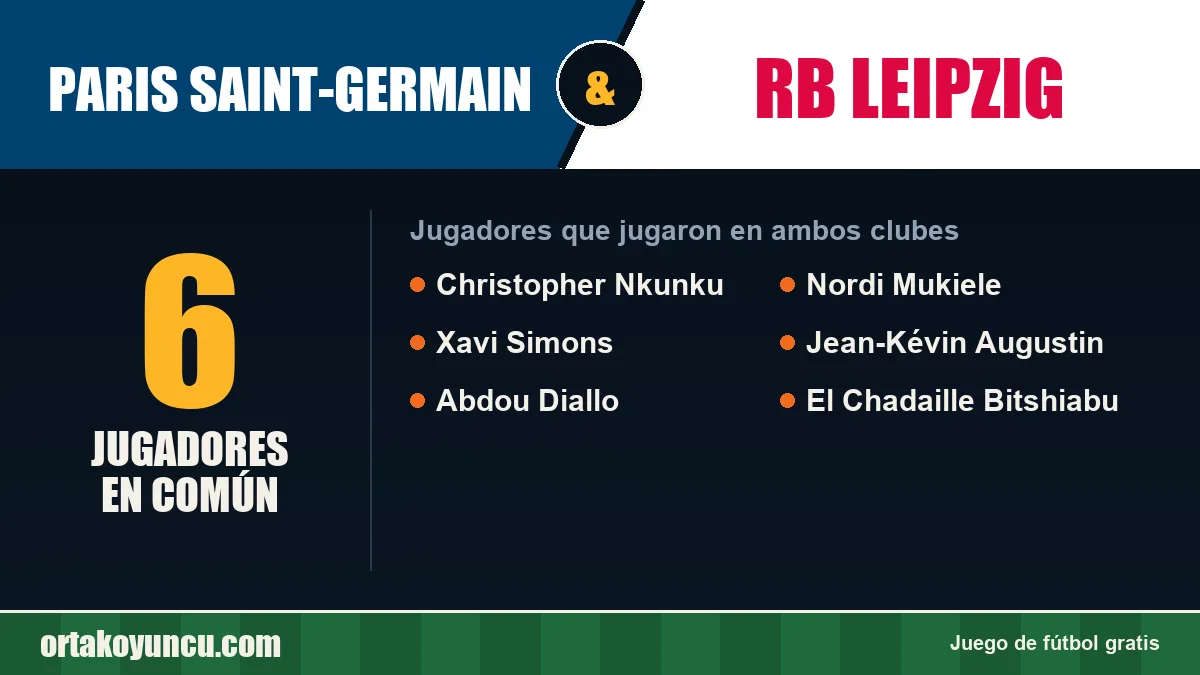 Jugadores que jugaron en Paris Saint-Germain y RB Leipzig: 6 jugadores
