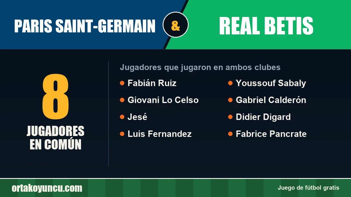 Jugadores que jugaron en Paris Saint-Germain y Real Betis: 8 jugadores
