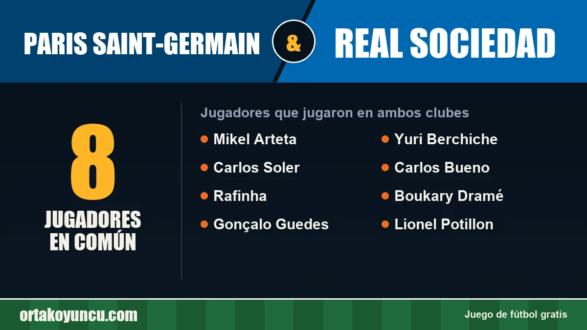 Jugadores que jugaron en Paris Saint-Germain y Real Sociedad: 8 jugadores