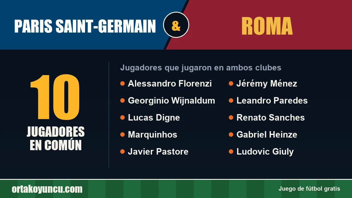 Jugadores que jugaron en Paris Saint-Germain y Roma: 10 jugadores