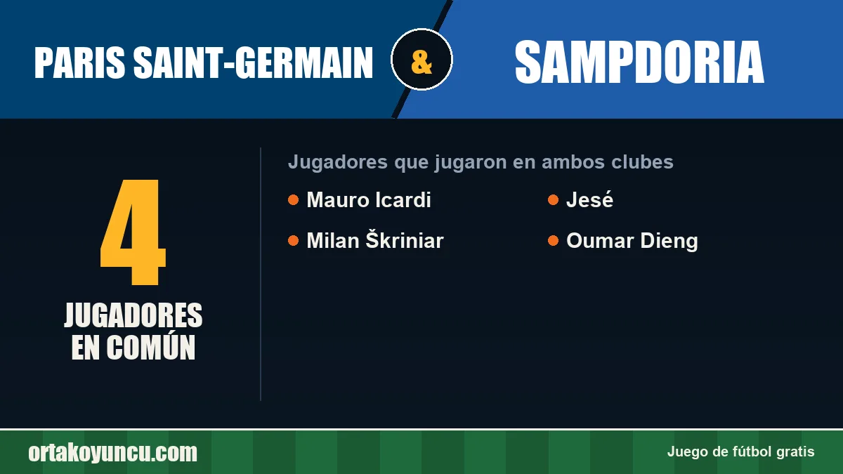 Jugadores que jugaron en Paris Saint-Germain y Sampdoria: 4 jugadores