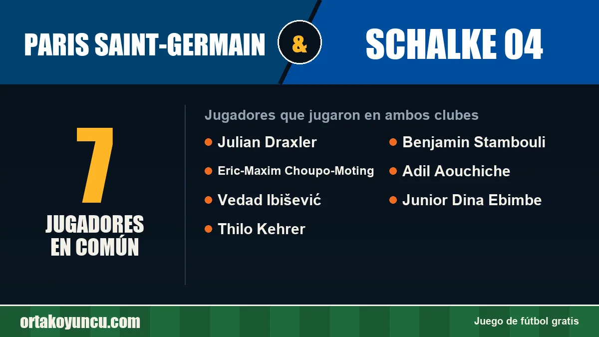 Jugadores que jugaron en Paris Saint-Germain y Schalke 04: 7 jugadores