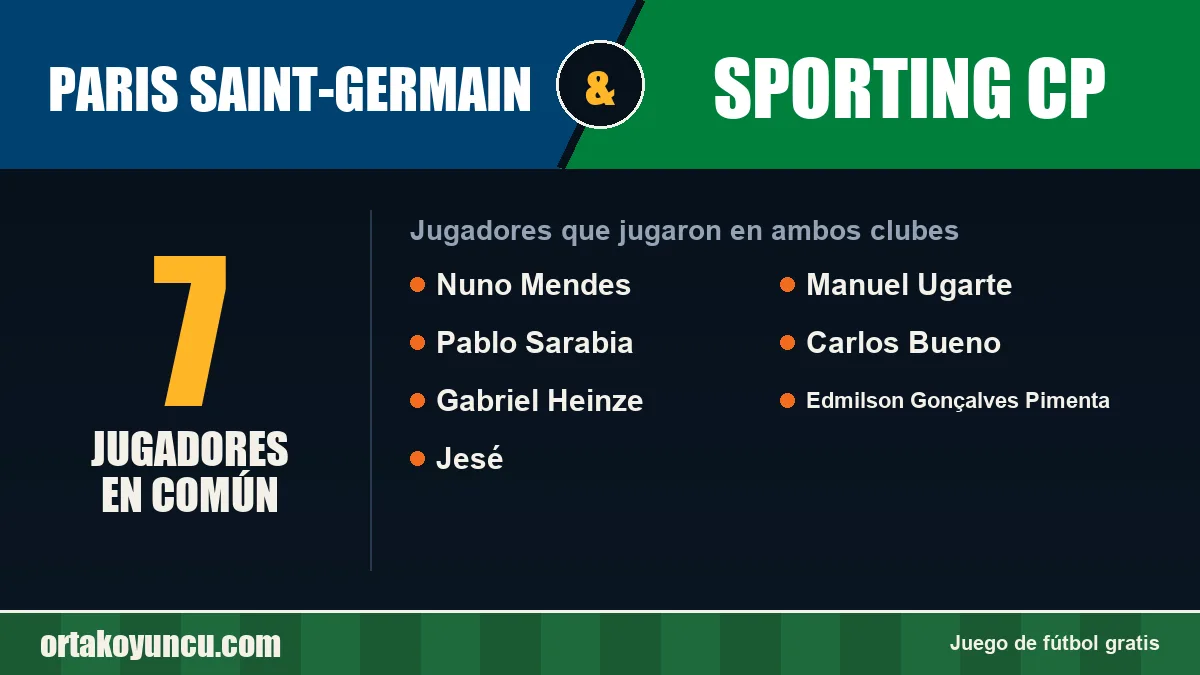 Jugadores que jugaron en Paris Saint-Germain y Sporting CP: 7 jugadores